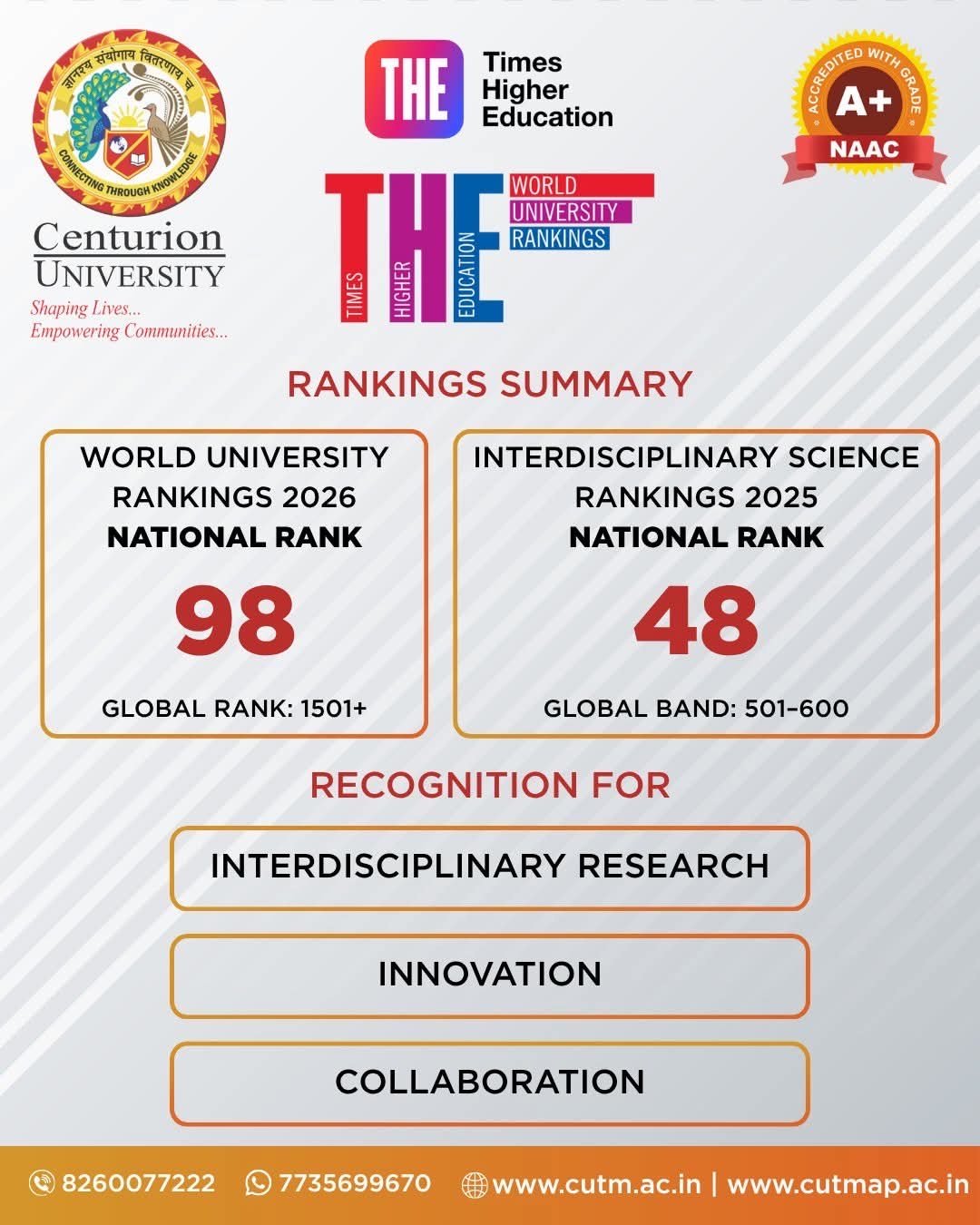World University(WUR) Rankings 2026